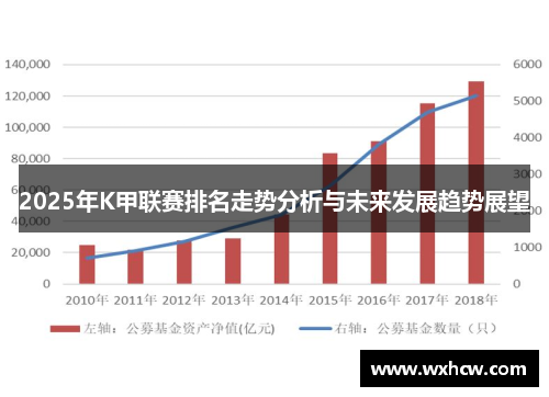 2025年K甲联赛排名走势分析与未来发展趋势展望