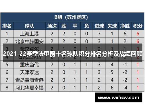 2021-22赛季法甲前十名球队积分排名分析及战绩回顾 2021-22赛季法甲前十名球队积分排名分析及战绩回顾