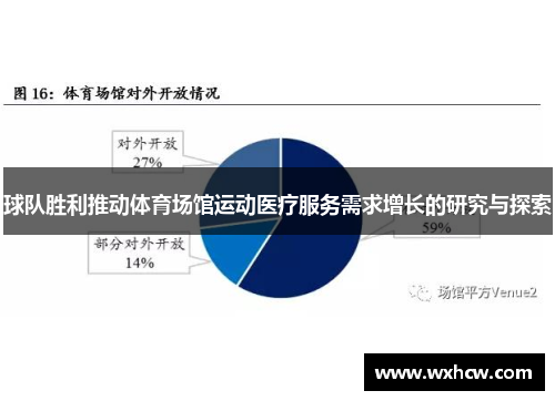 球队胜利推动体育场馆运动医疗服务需求增长的研究与探索