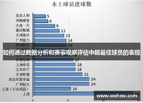 如何通过数据分析和赛事观察评估中超最佳球员的表现